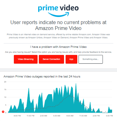 Amazon Prime Video Not Working on Roku