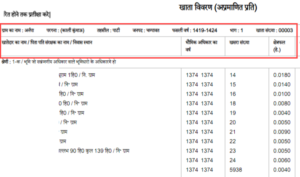 Uttarakhand Bhulekh 2021 